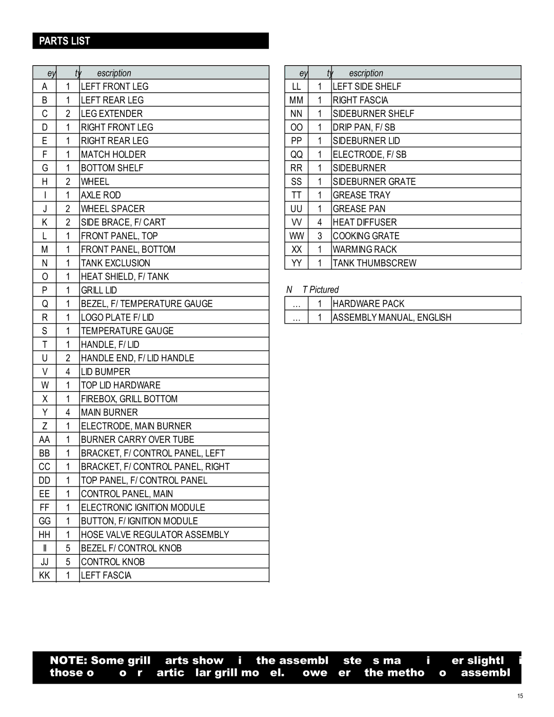 Char-Broil 463411512 manual Parts List, Key Qty Description 