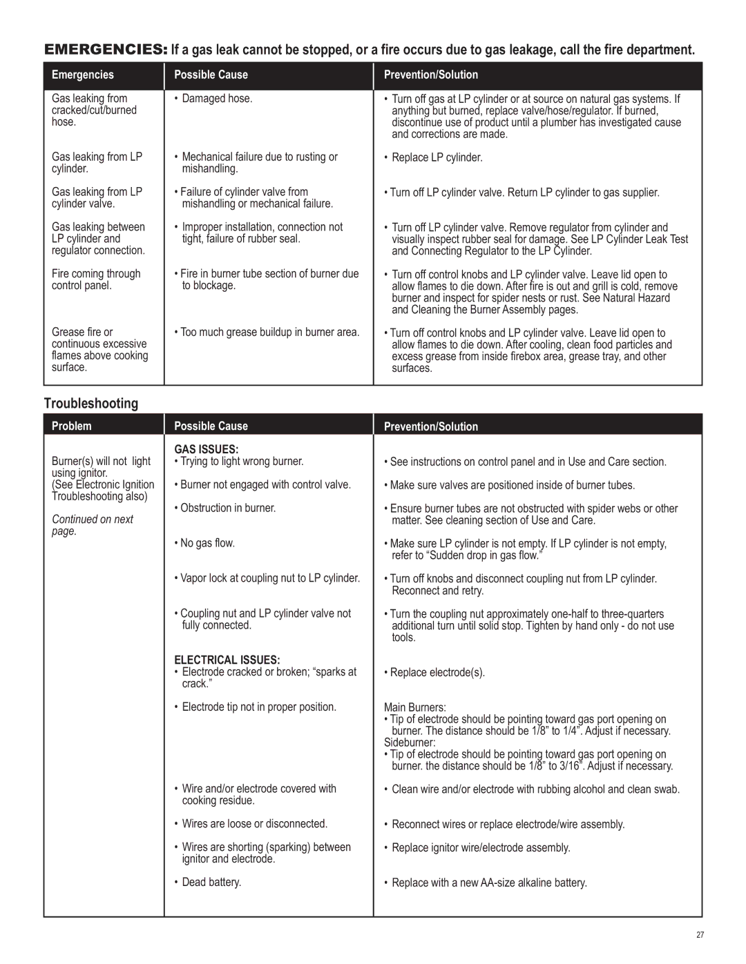 Char-Broil 463420509 manual Troubleshooting, Emergencies Possible Cause Prevention/Solution 