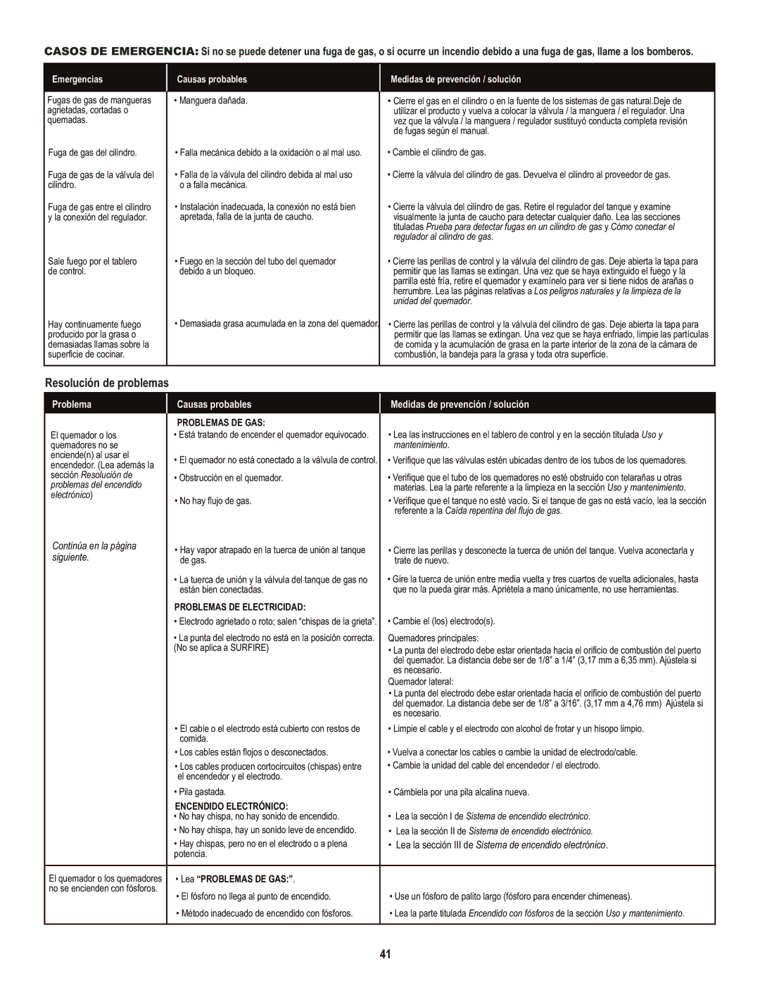 Char-Broil 463436214 manual Resolución de problemas, Problemas DE GAS, Problemas DE Electricidad, Encendido Electrónico 