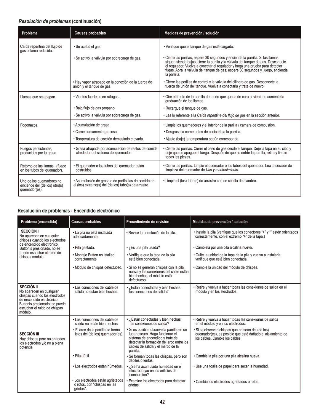 Char-Broil 463436214 manual Resolución de problemas Encendido electrónico, Sección 