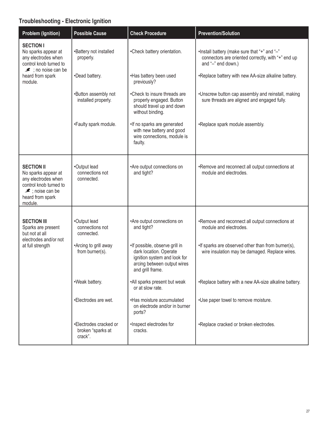 Char-Broil 463440109 manual Troubleshooting Electronic Ignition, Section 