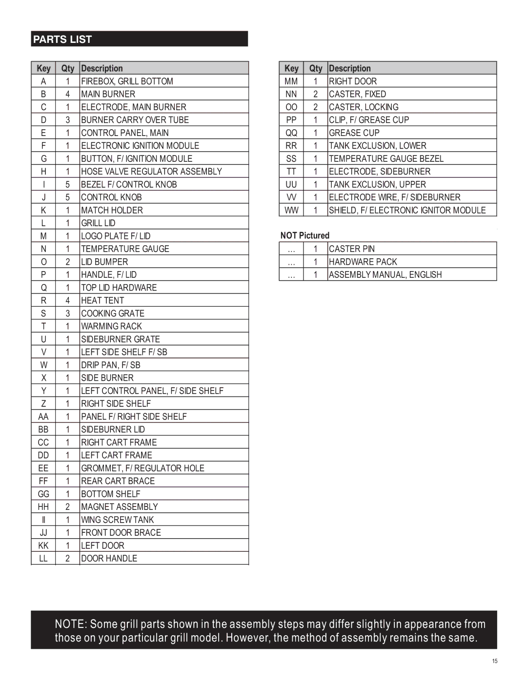 Char-Broil 463460712 manual Parts List, Key Qty Description 