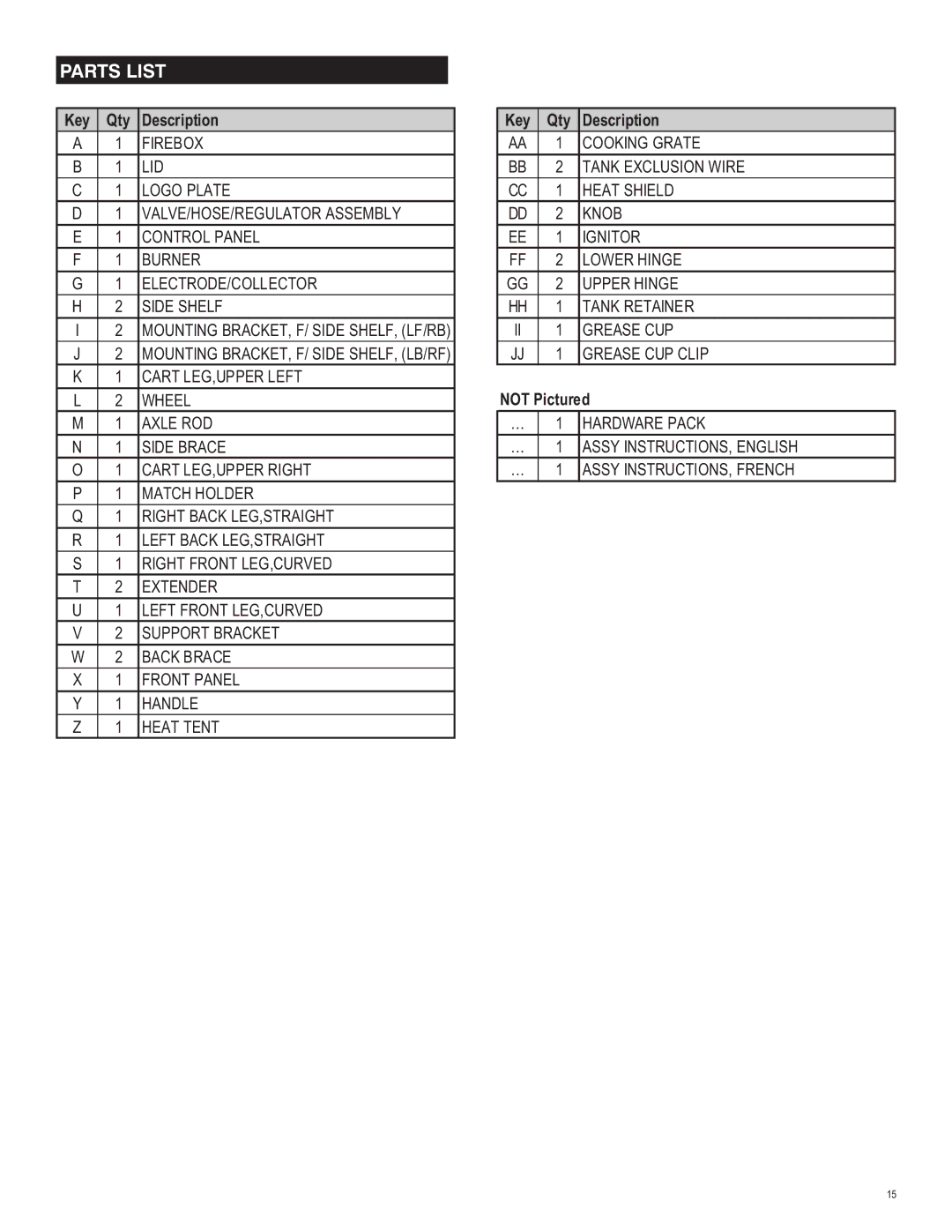 Char-Broil 463620410 manual Parts List, Key Qty Description, Not Pictured 