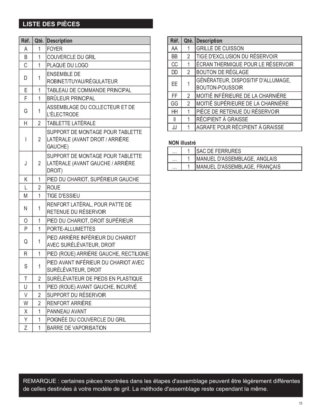 Char-Broil 463620412 manual Liste DES Pièces, Réf. Qté. Description, NON illustré 