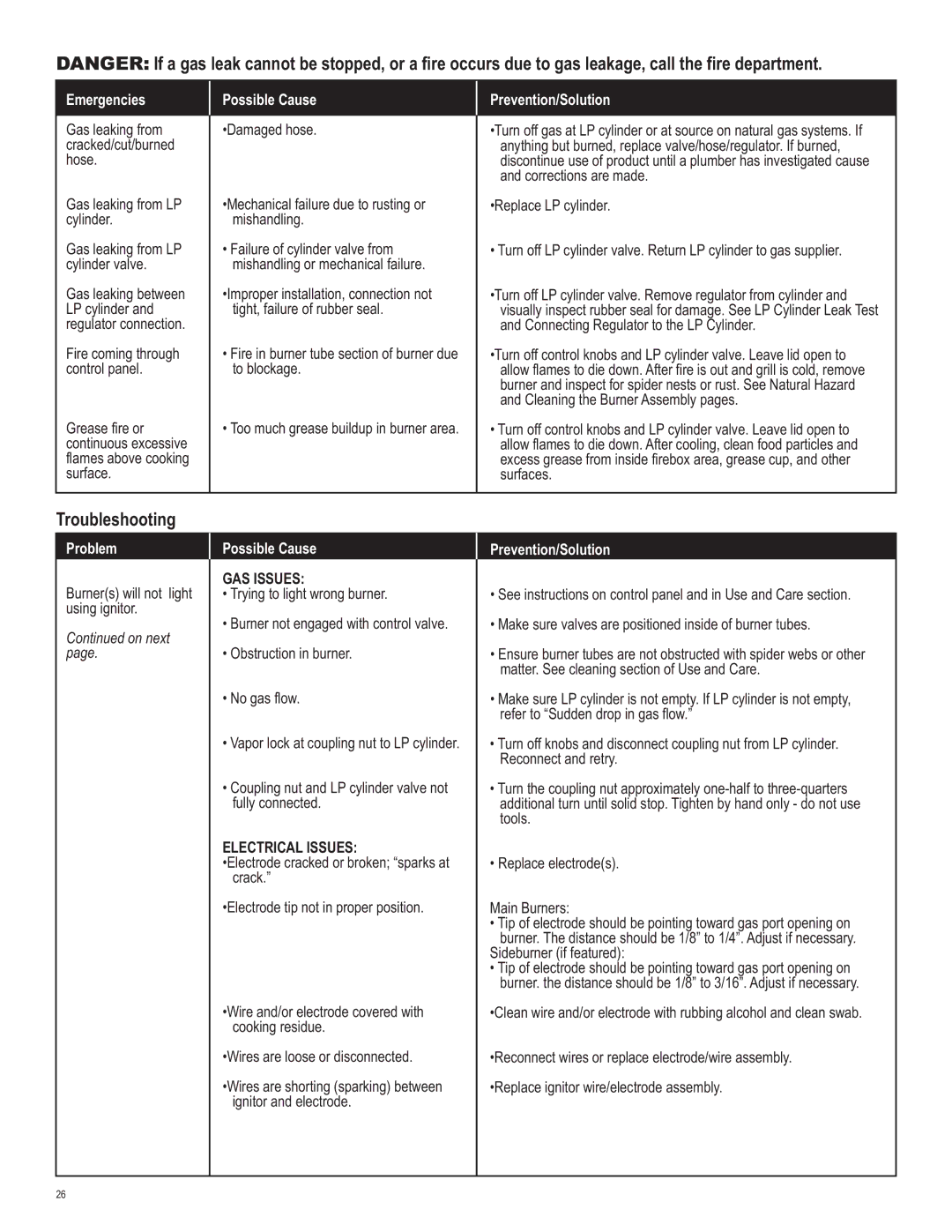 Char-Broil 463620412 manual Troubleshooting, Emergencies Possible Cause Prevention/Solution 