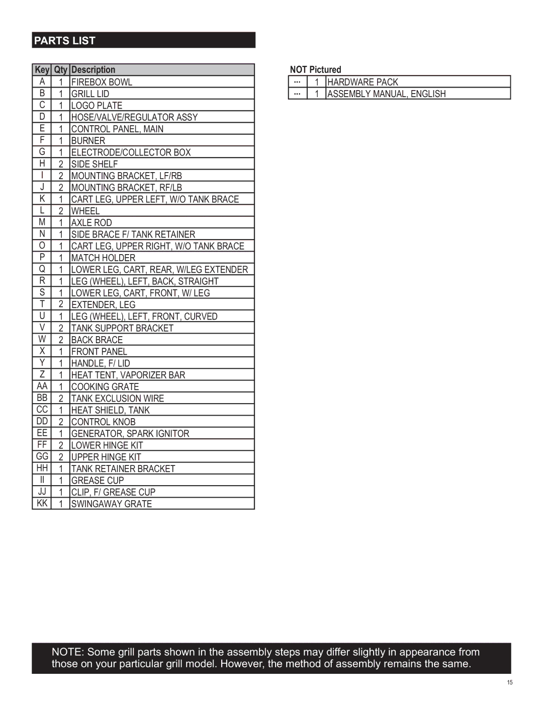 Char-Broil 463620809 manual Parts List, Key Qty Description, Not Pictured 