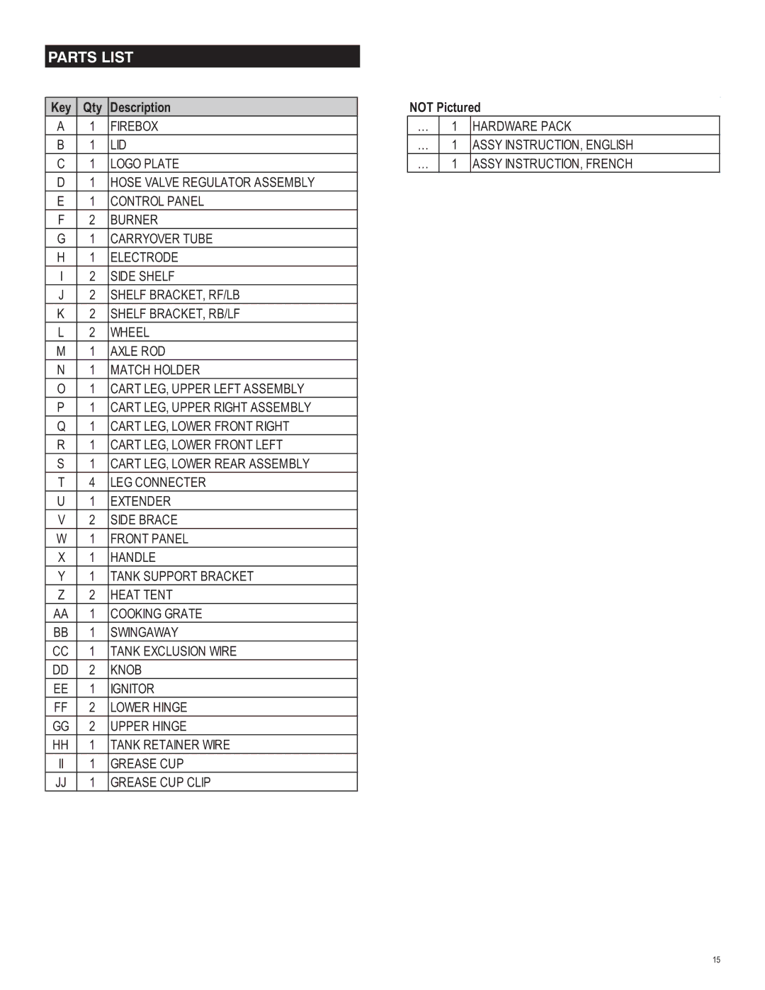 Char-Broil 463621611 manual Parts List, Key Qty Description 