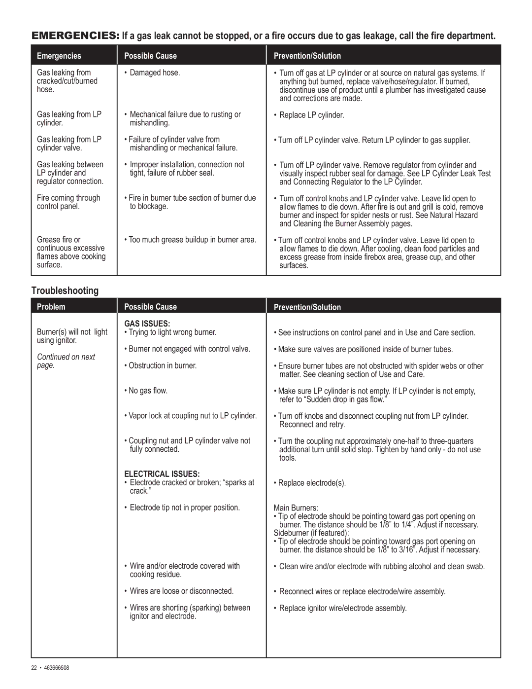 Char-Broil 463666508 manual Troubleshooting, Emergencies Possible Cause Prevention/Solution 