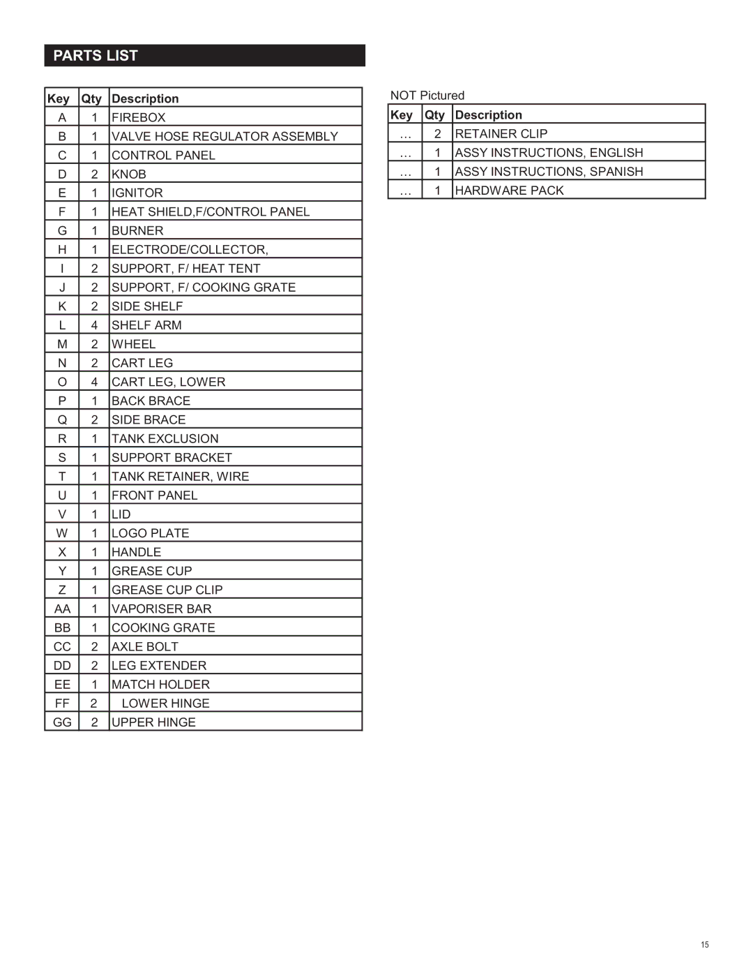 Char-Broil 463666510 manual Parts List, Key Qty Description 