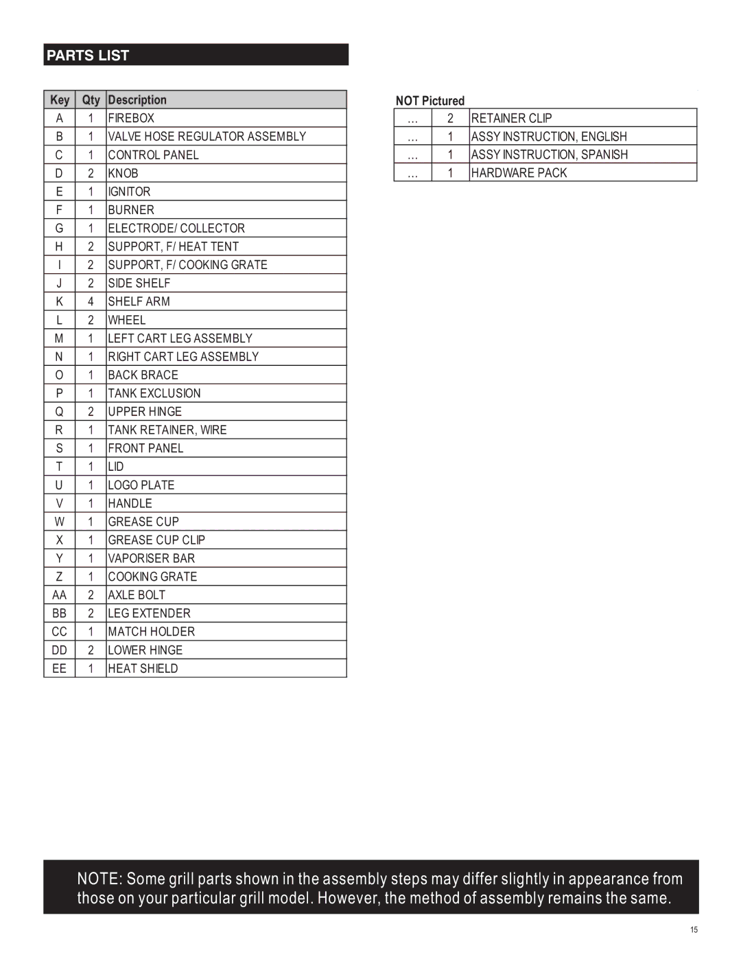 Char-Broil 463666512 manual Parts List, Firebox 