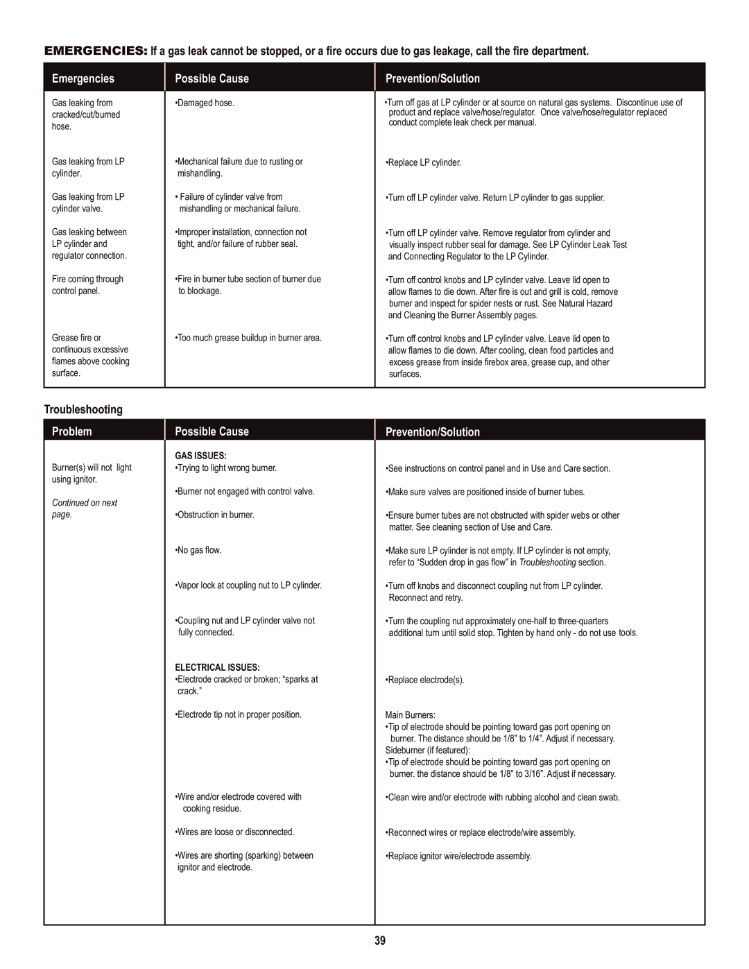 Char-Broil 463720114 manual Troubleshooting, GAS Issues, Electrical Issues 