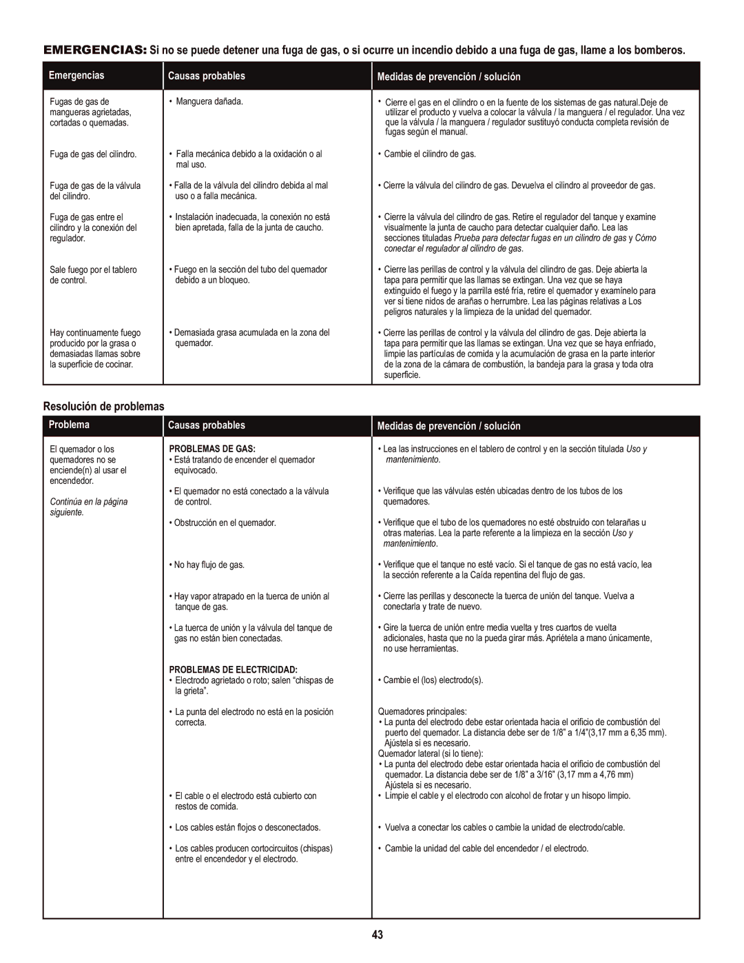 Char-Broil 463720114 manual Resolución de problemas, Problemas DE GAS, Problemas DE Electricidad 