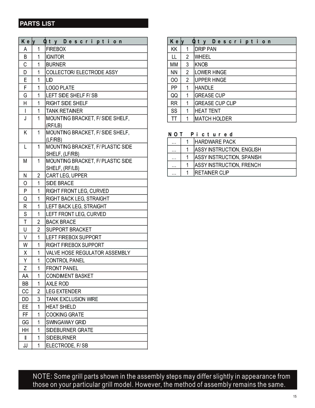 Char-Broil 463722413 manual Parts List, Key Qty Description 