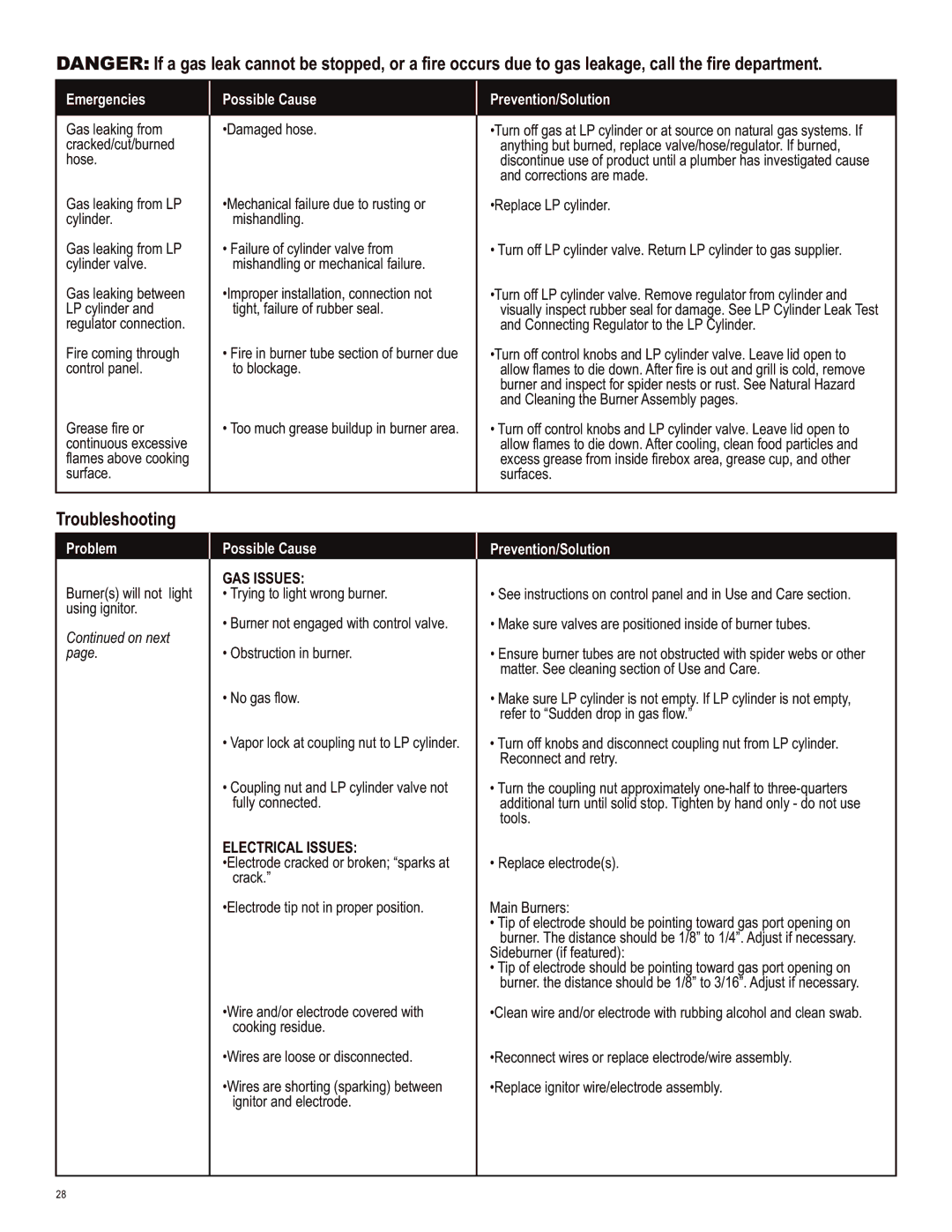 Char-Broil 463722413 manual Troubleshooting, Emergencies Possible Cause Prevention/Solution 