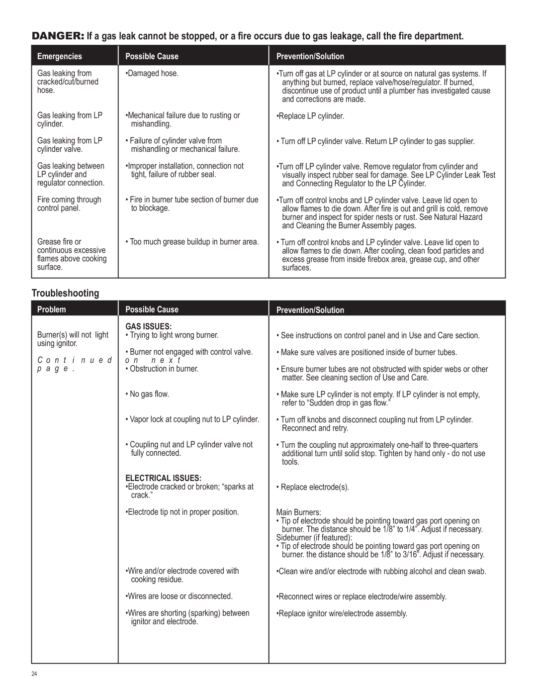 Char-Broil 463742112 manual Troubleshooting, Emergencies Possible Cause Prevention/Solution 