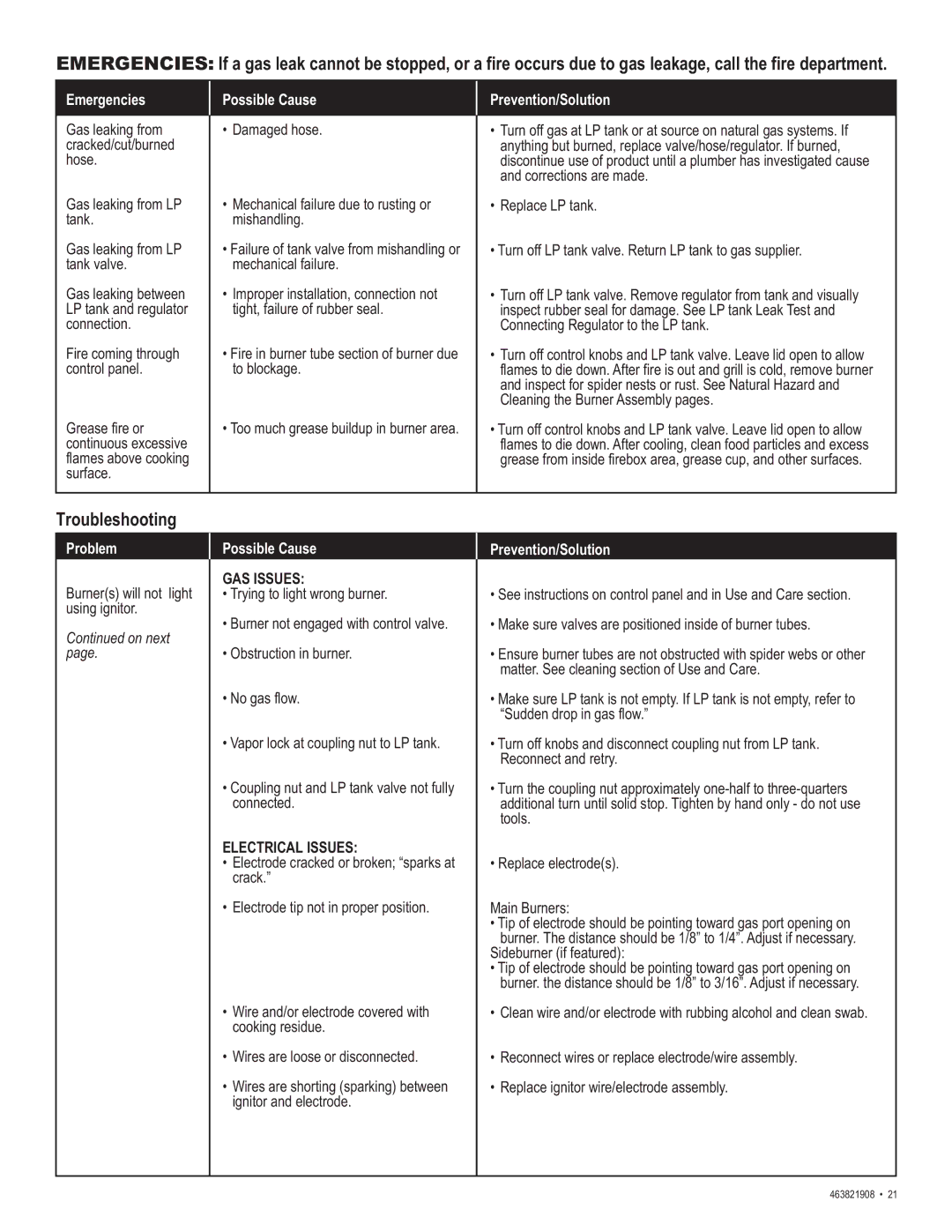 Char-Broil 463821908 manual Troubleshooting, Emergencies Possible Cause Prevention/Solution 