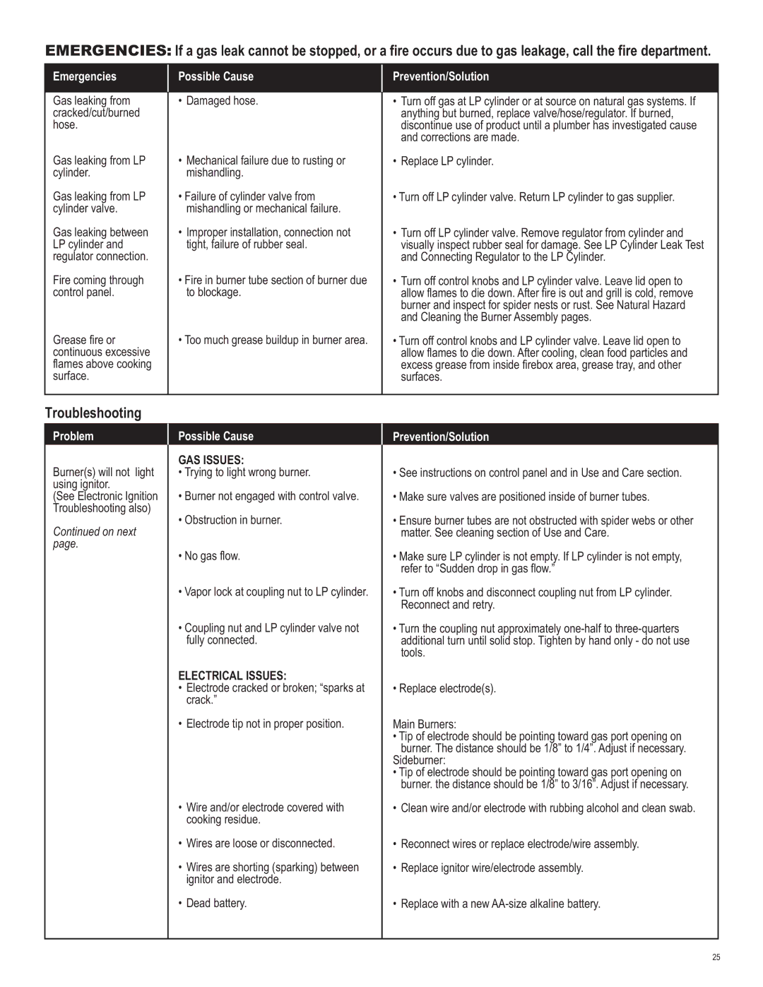 Char-Broil 463821909 manual Troubleshooting, Emergencies Possible Cause Prevention/Solution 