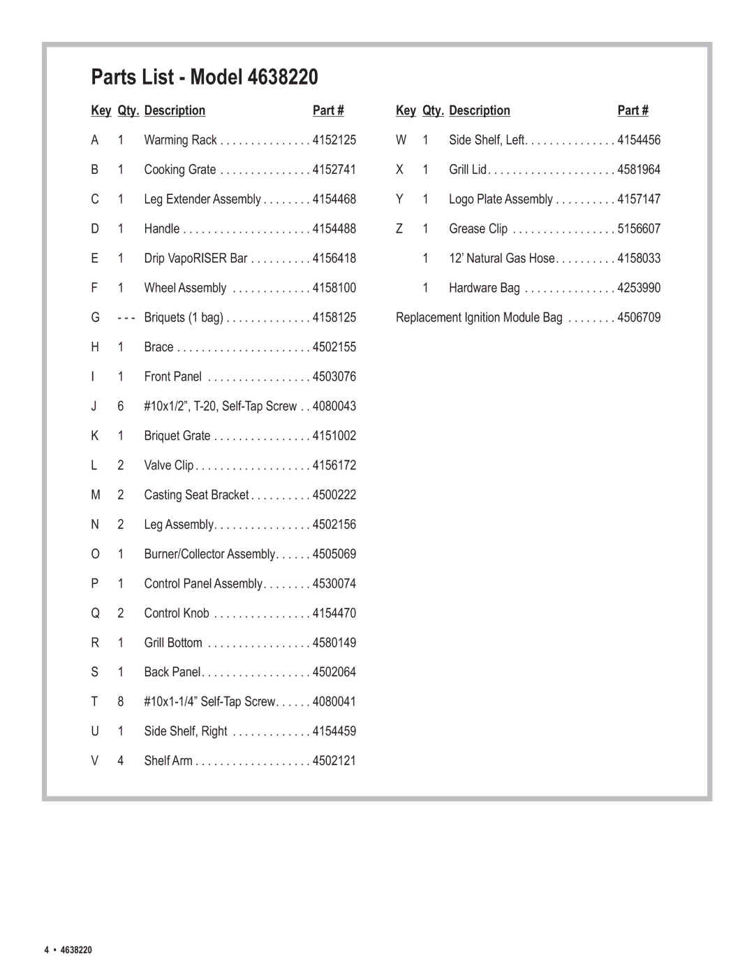 Char-Broil 4638220 manual Parts List Model, Key Qty Description Qty. Description 