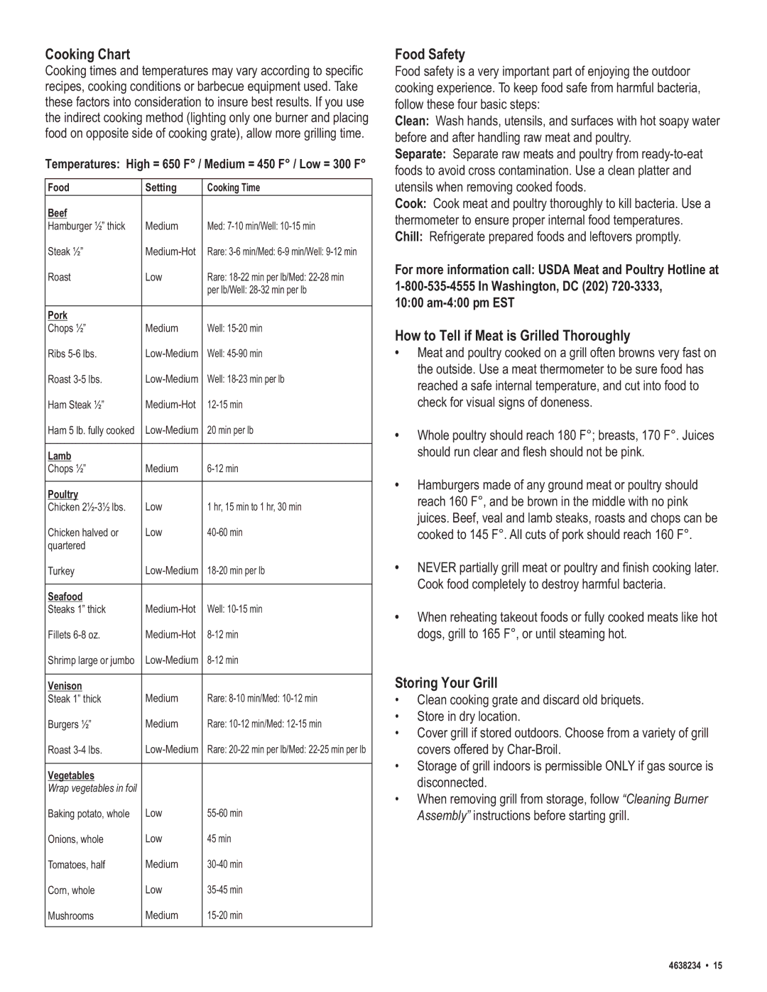 Char-Broil 4638232 manual Cooking Chart, Food Safety, How to Tell if Meat is Grilled Thoroughly, Storing Your Grill 