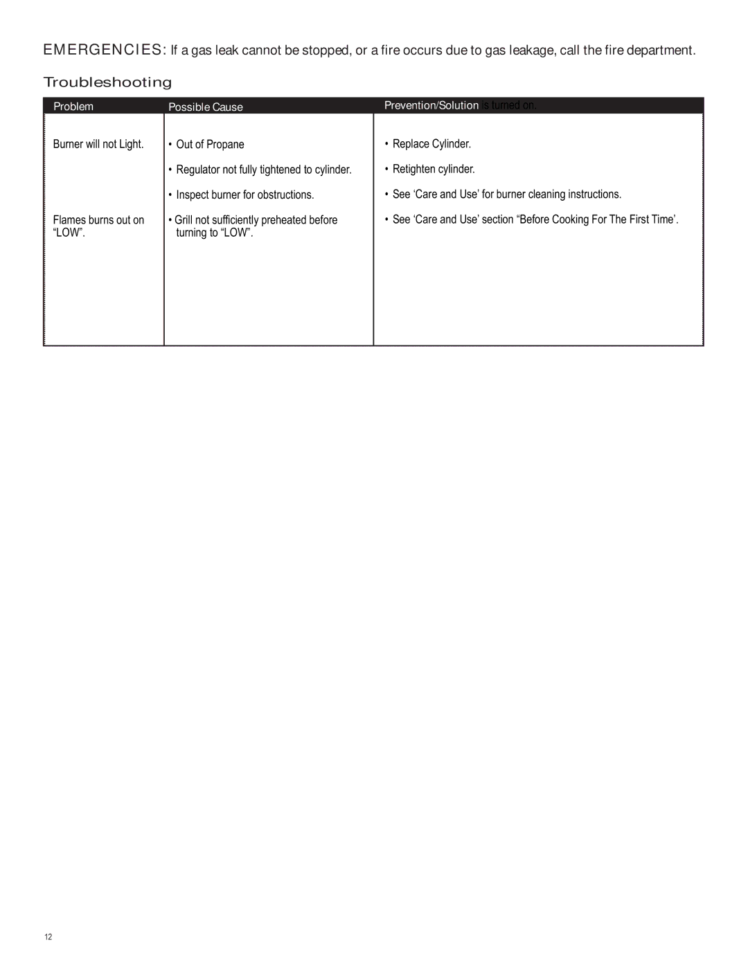 Char-Broil 4651330 manual Problem Possible Cause Prevention/Solution is turned on 