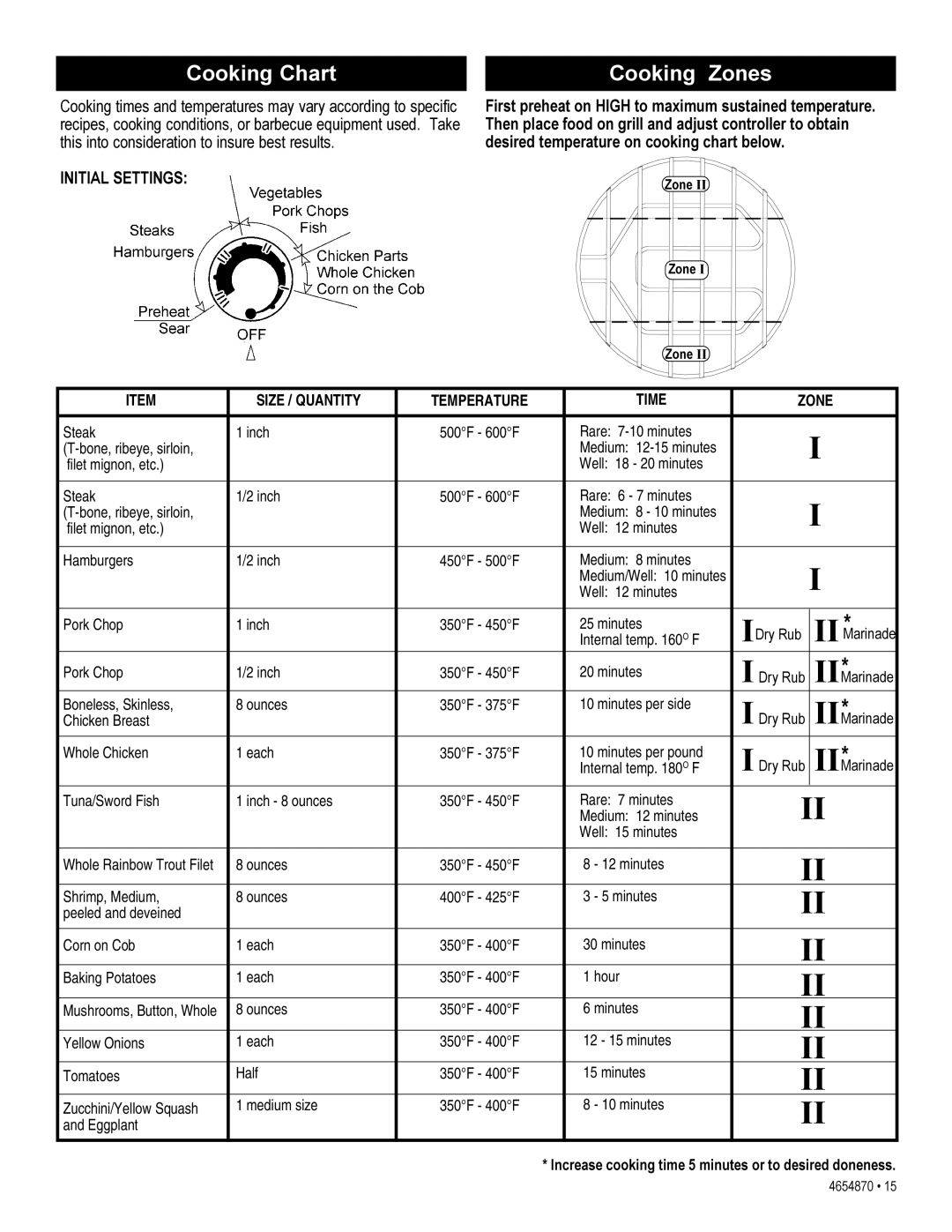 Char-Broil 4654870 manual Cooking Chart Cooking Zones, Initial Settings 