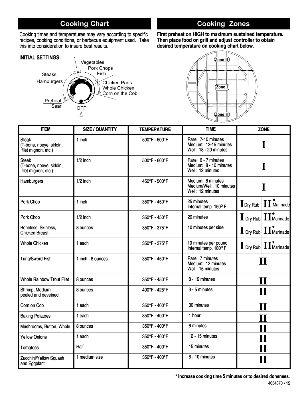 Char-Broil 4654870 manual Cooking Chart, Cooking Zones, Initial Settings 
