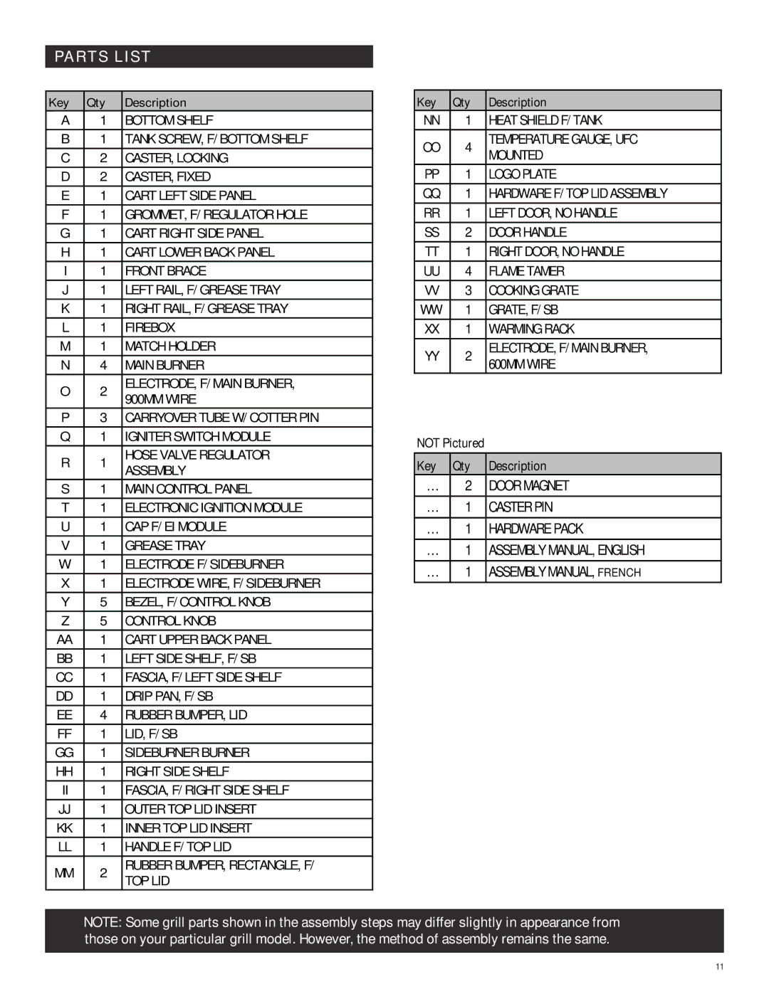 Char-Broil 415.9011211, 466224611 manual Parts List, Key Qty Description 