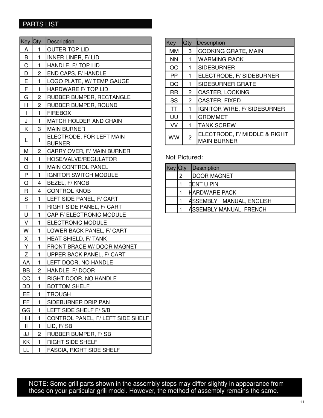 Char-Broil 466250511 manual Parts List 