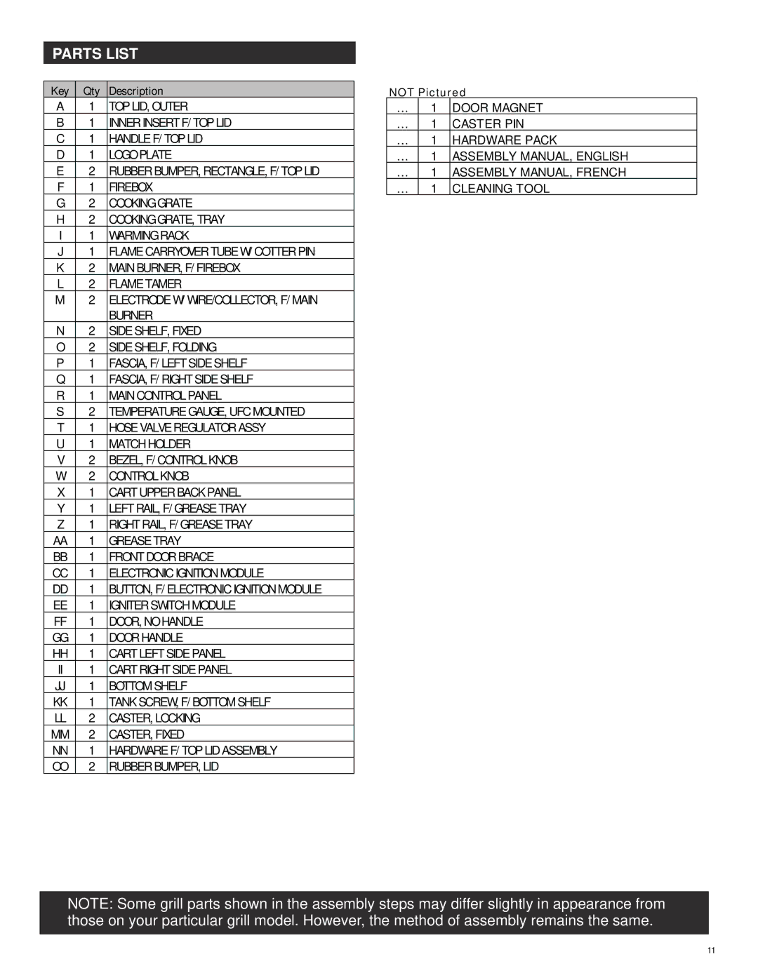 Char-Broil 466270611 manual Parts List, Key Qty Description 