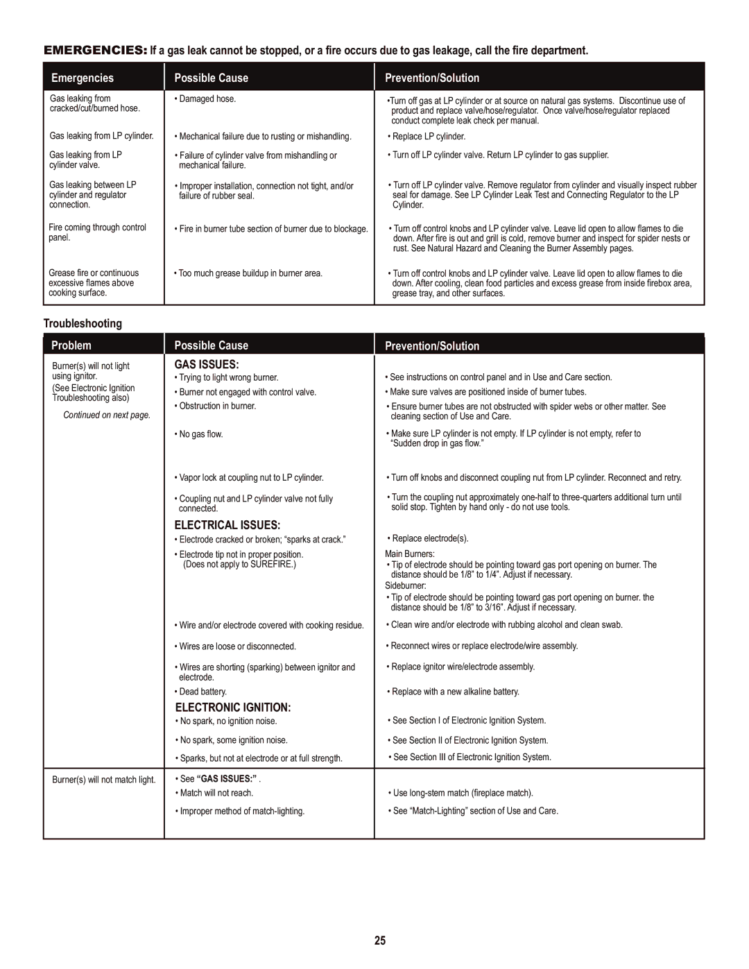 Char-Broil 466650414 manual Troubleshooting, See GAS Issues 