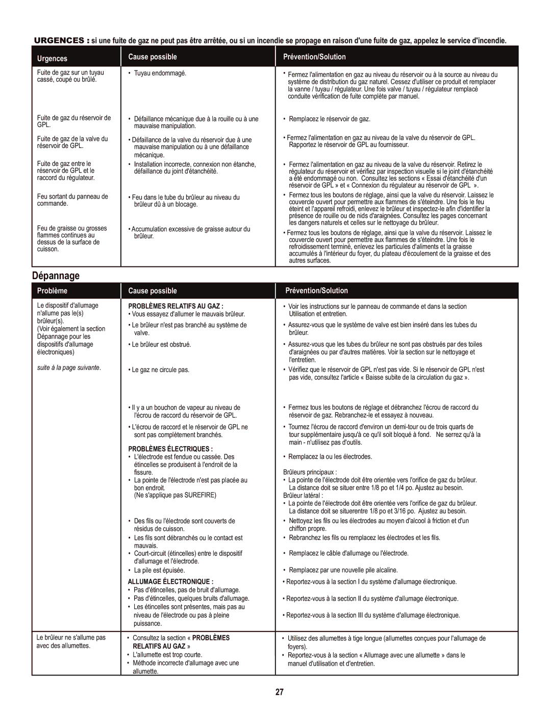 Char-Broil 466650414 manual Dépannage 