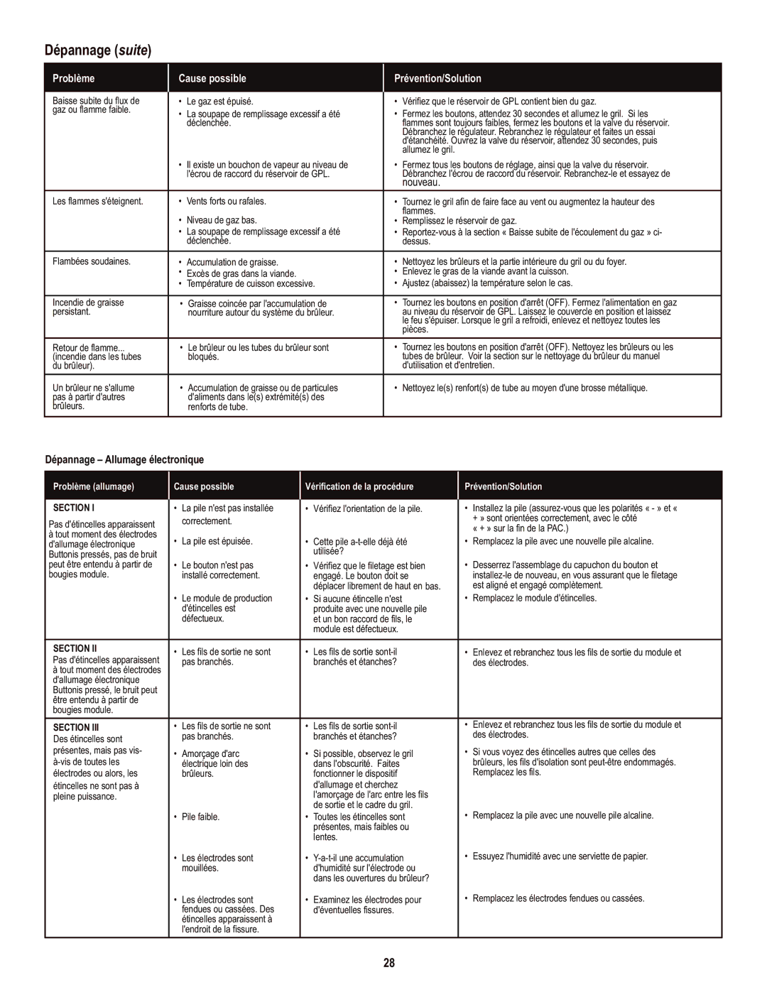 Char-Broil 466650414 manual Dépannage suite 