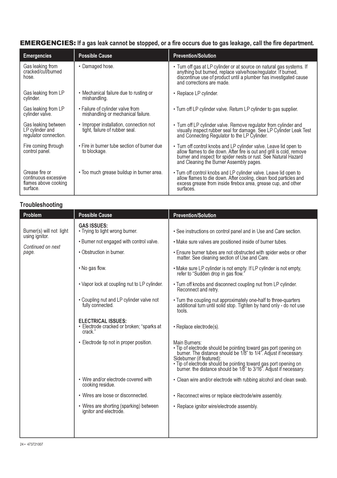 Char-Broil 473721007 manual Troubleshooting 