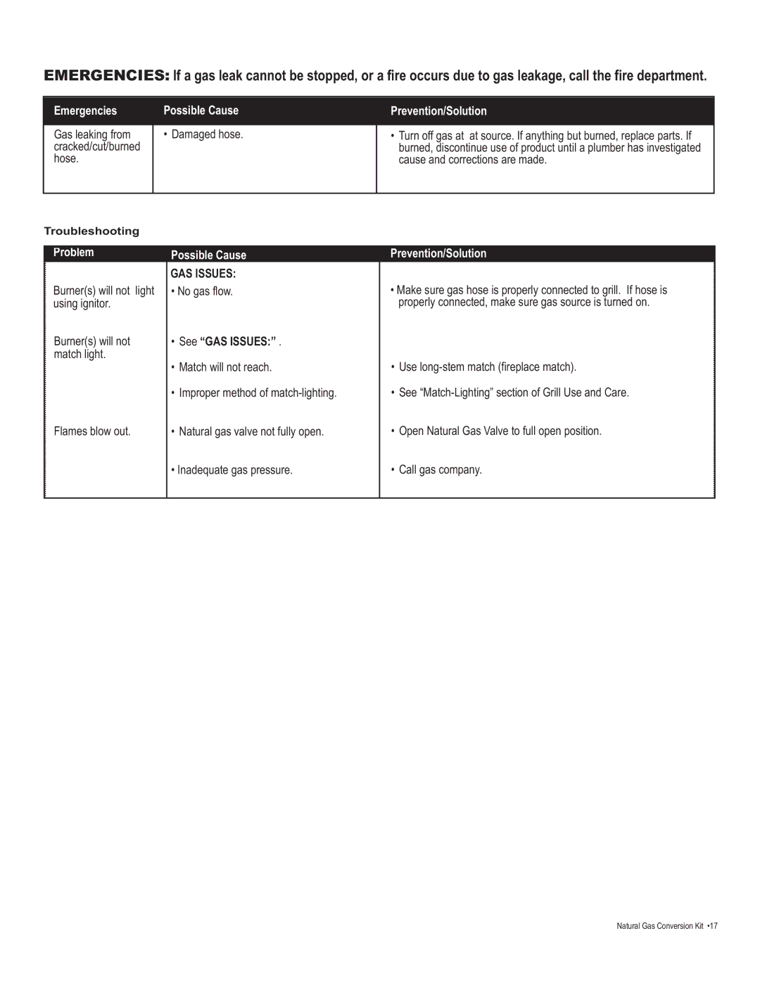 Char-Broil 4984619 manual Emergencies Possible Cause Prevention/Solution, See GAS Issues 