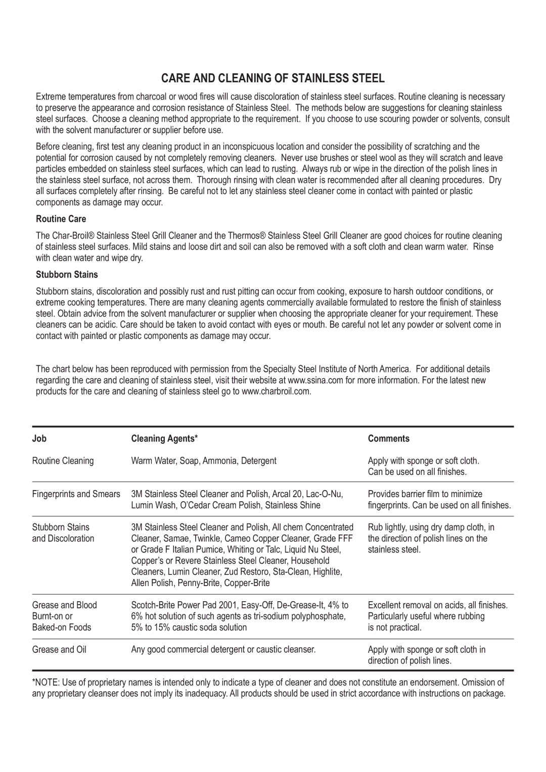 Char-Broil 6501121 manual Care and Cleaning of Stainless Steel 