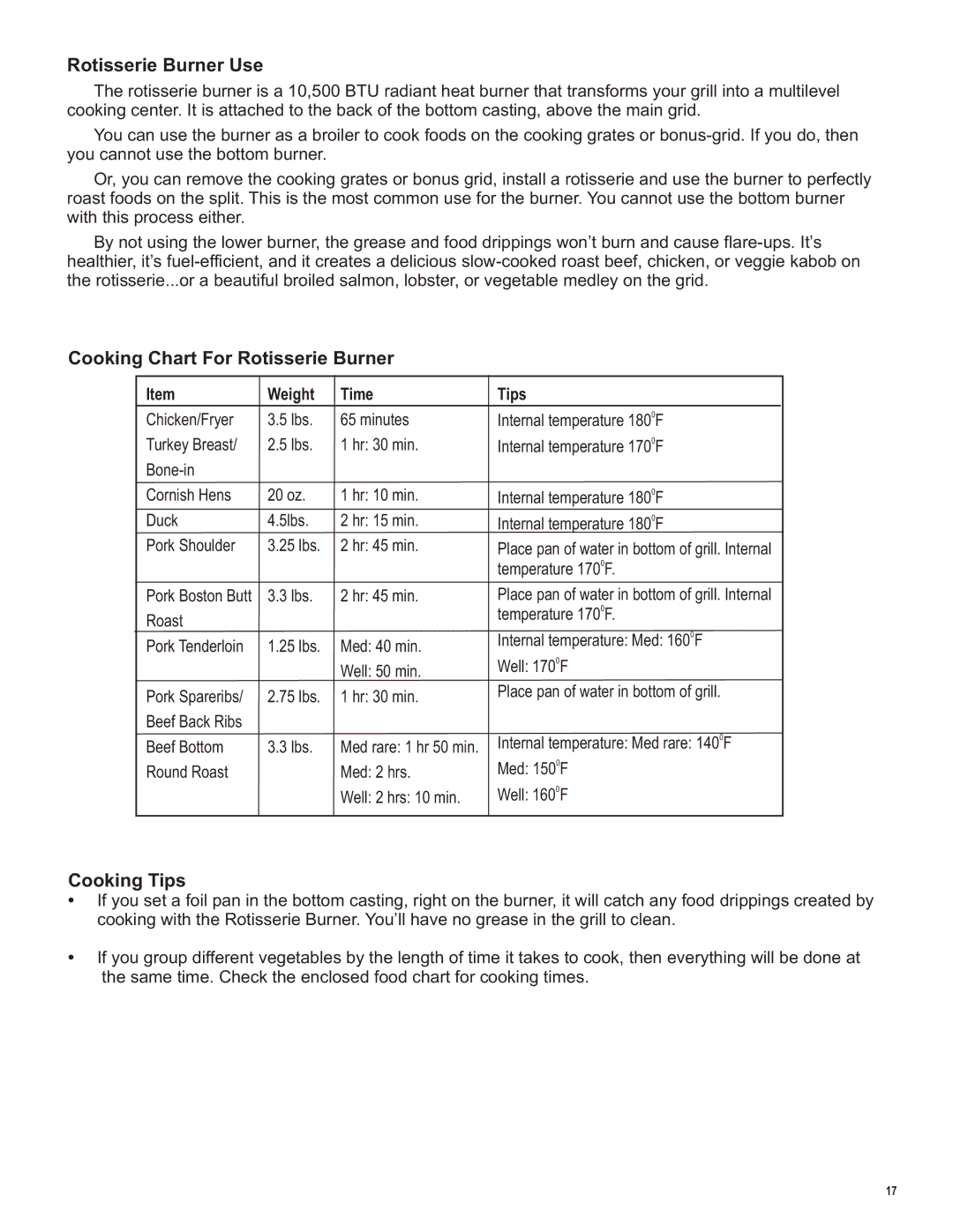 Char-Broil LP Gas Grill manual Rotisserie Burner Use, Cooking Chart For Rotisserie Burner, Cooking Tips, Weight Time 
