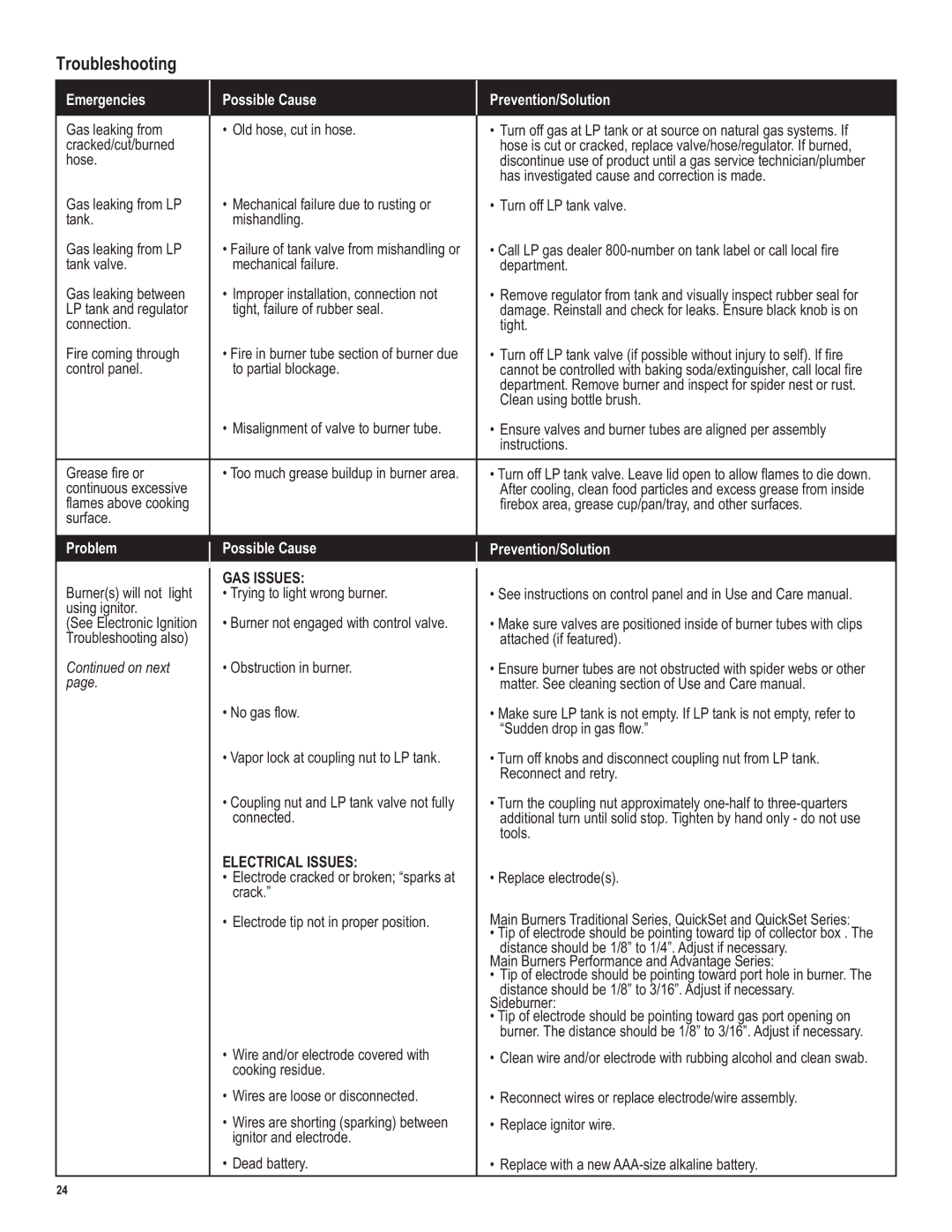 Char-Broil LP Gas Grill manual Troubleshooting, Emergencies Possible Cause Prevention/Solution 