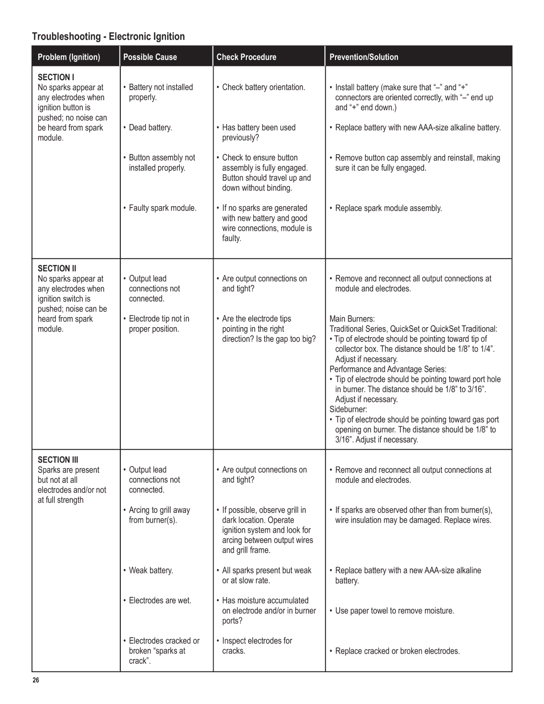 Char-Broil LP Gas Grill manual Troubleshooting Electronic Ignition, Section 