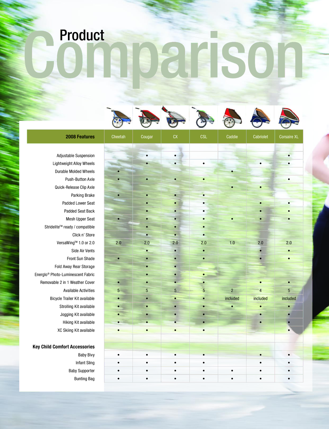 Chariot Carriers 2008 manual ComparisonProduct 