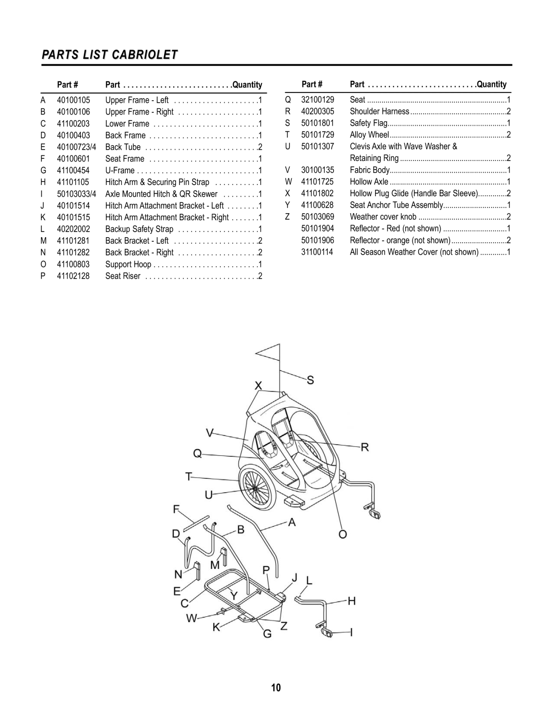 Chariot Carriers CABRIOLET CTS manual Parts List Cabriolet 