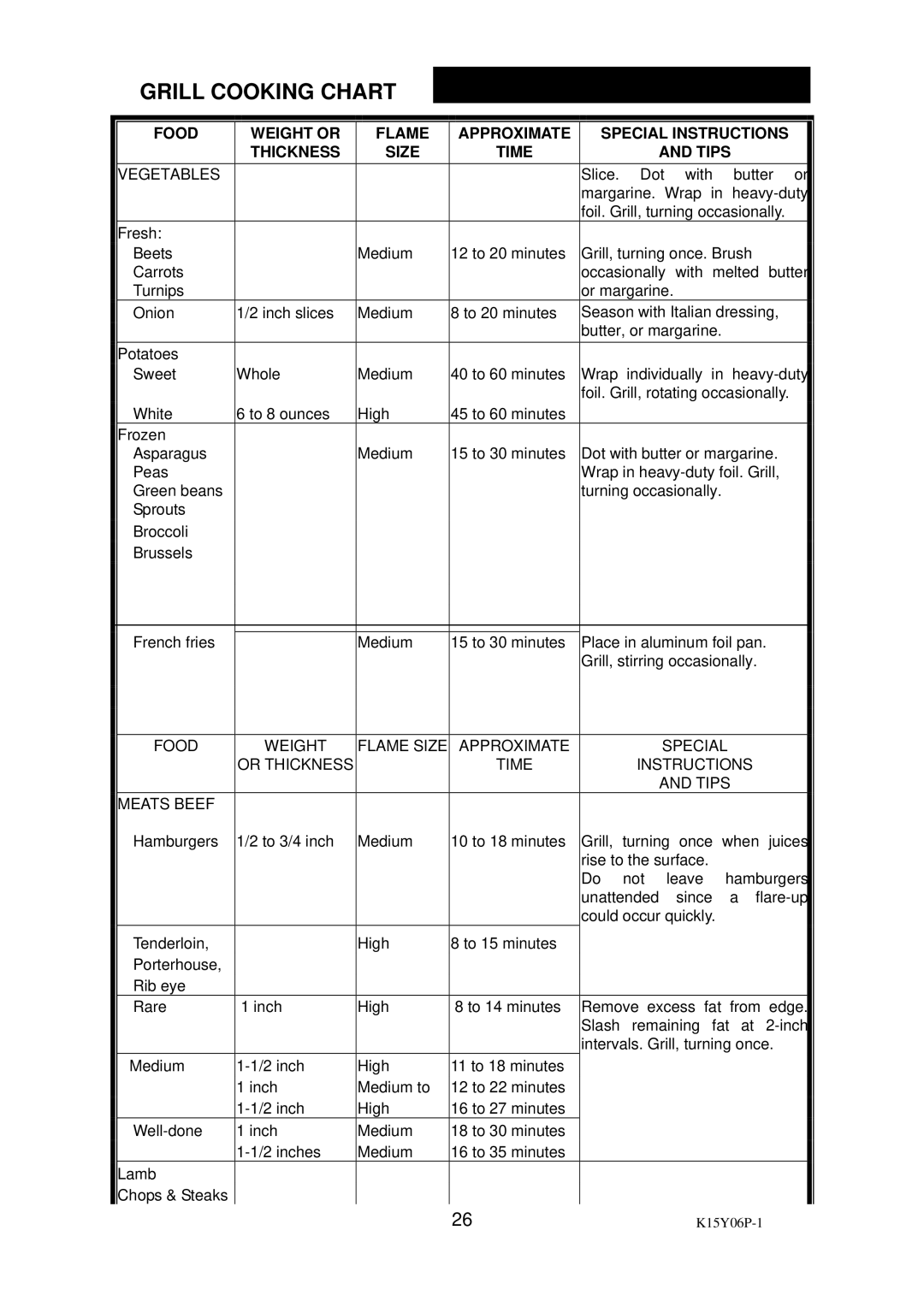 Charmglow 720-0289 manual Grill Cooking Chart, Vegetables 