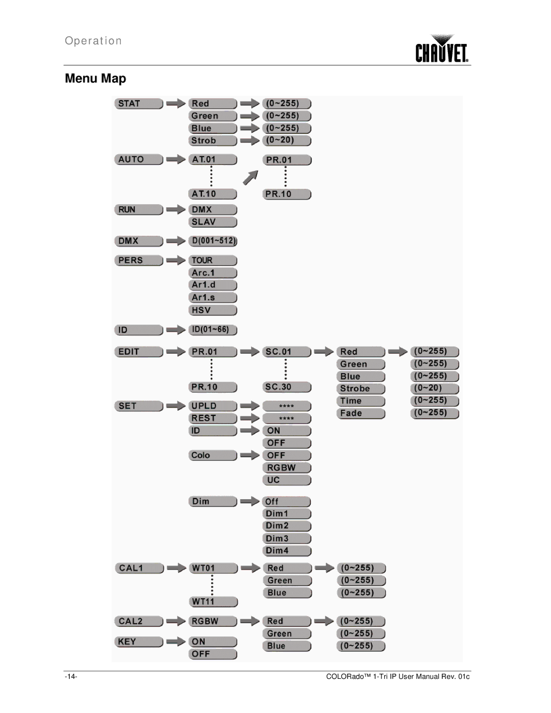 Chauvet 1-TRI IP user manual Menu Map 