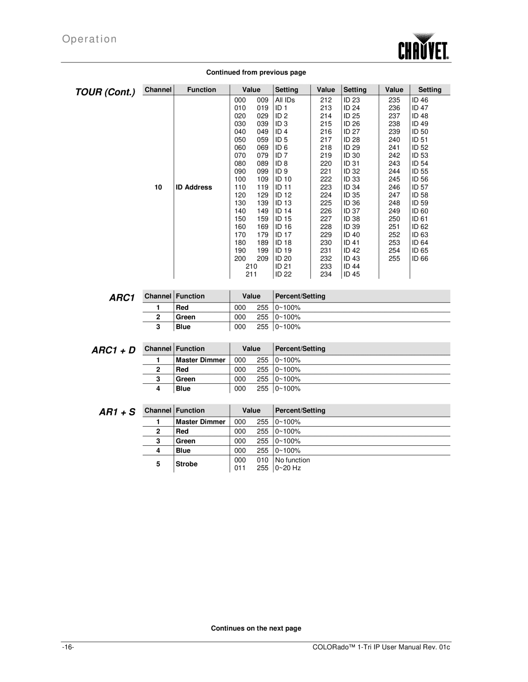 Chauvet 1-TRI IP user manual Tour, ARC1 + D, AR1 + S 