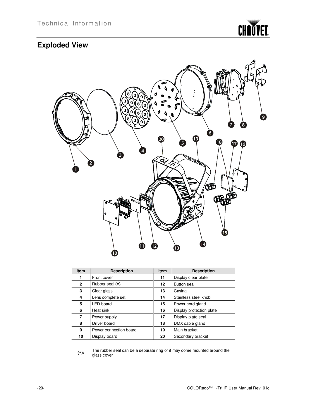 Chauvet 1-TRI IP user manual Exploded View 