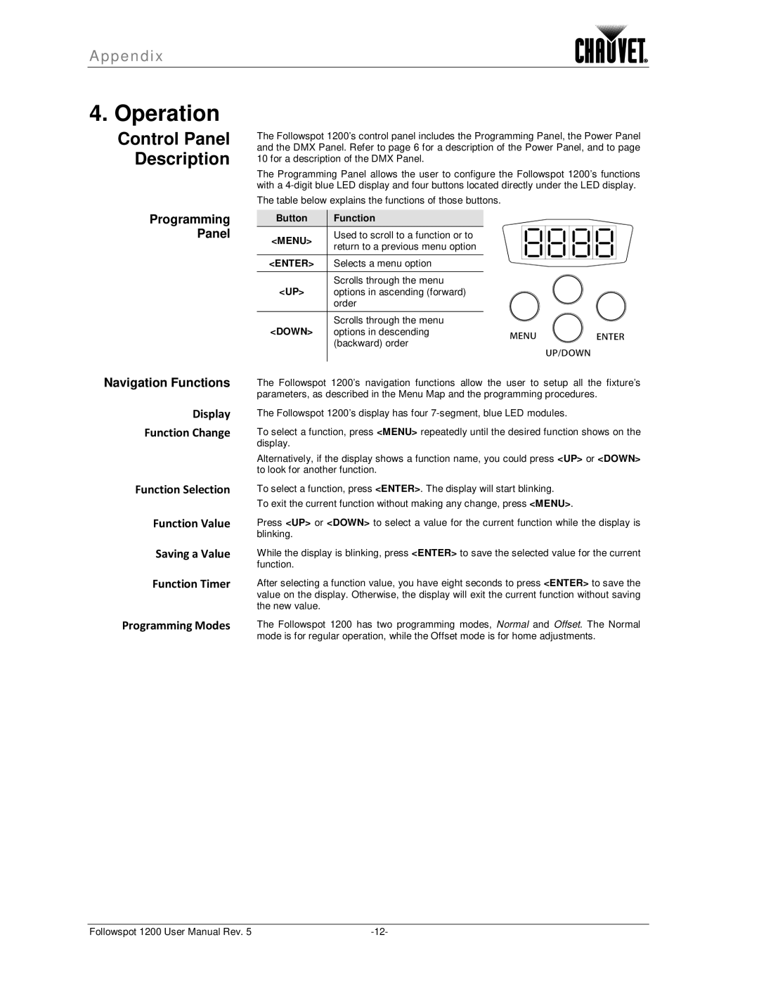 Chauvet 1200 user manual Operation, Control Panel Description, Button Function 