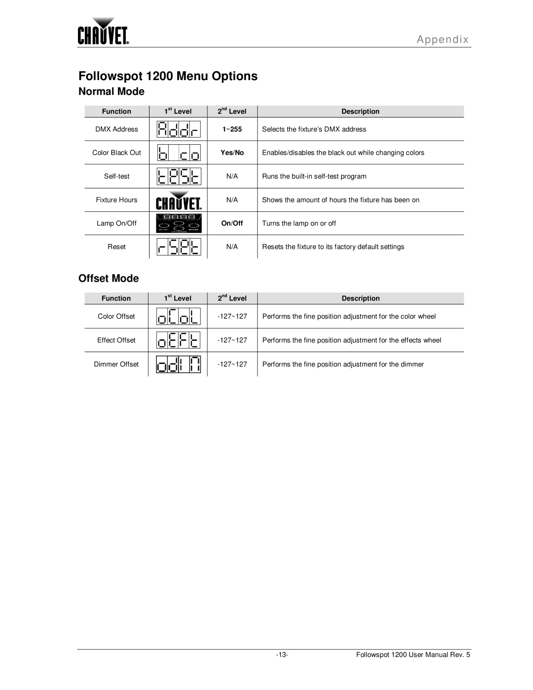 Chauvet user manual Followspot 1200 Menu Options, Function St Level Nd Level Description, ~255 