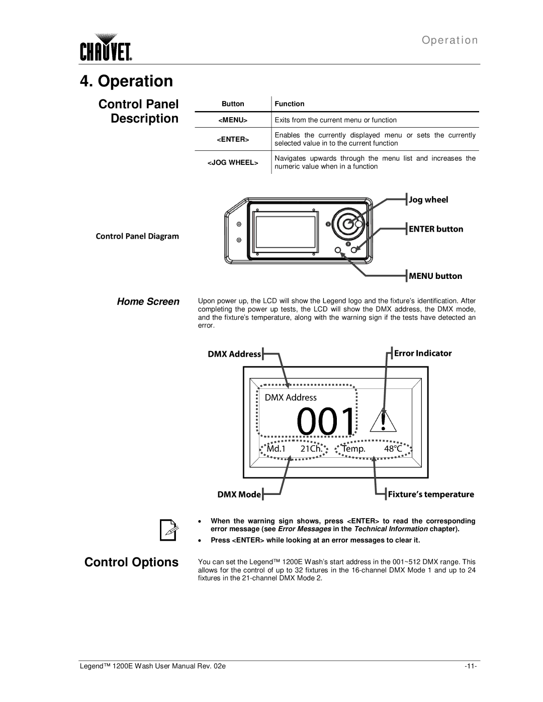 Chauvet 1200E user manual Operation, Control Panel Description, Control Options, Home Screen, Control Panel Diagram 