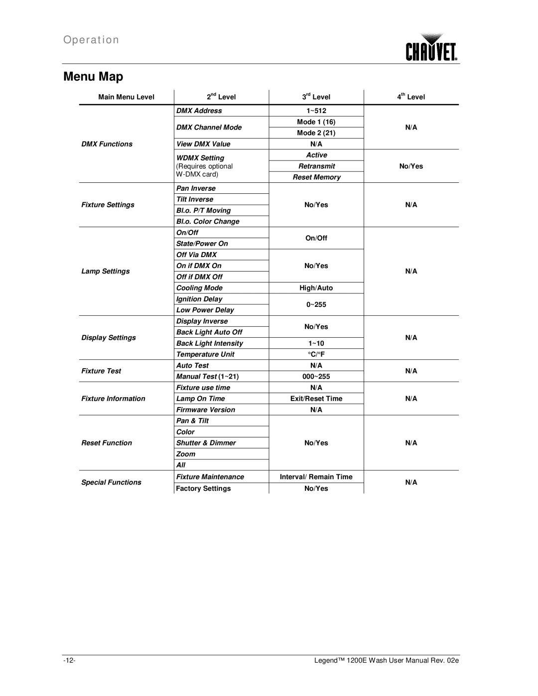 Chauvet 1200E user manual Menu Map 