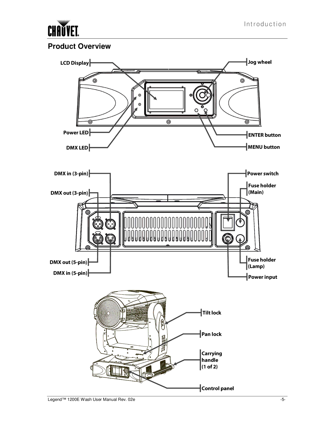 Chauvet 1200E user manual Product Overview, Dmx Led 