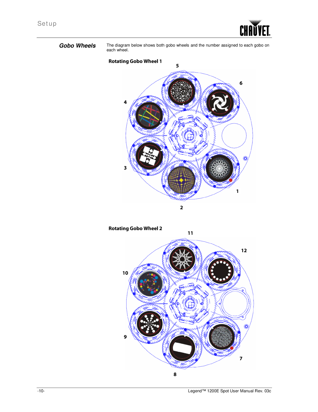 Chauvet 1200E user manual Gobo Wheels 